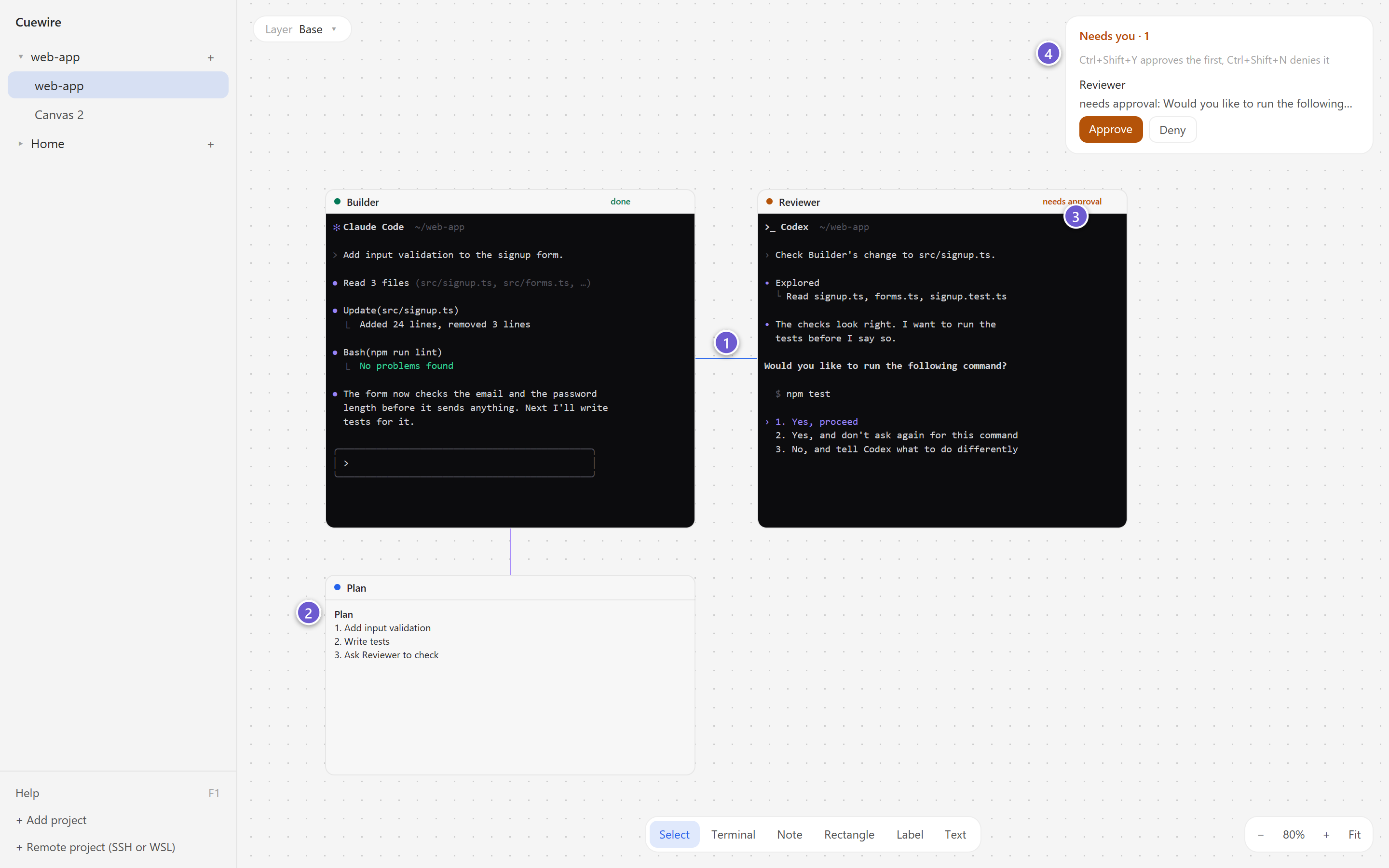 A canvas with two agents and a note, wired together, and the Needs you list open